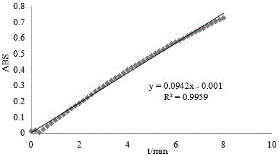 O-vanillin diethylenediamine vanadium coordination compound, and synthesis method and application thereof