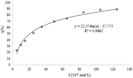 O-vanillin diethylenediamine vanadium coordination compound, and synthesis method and application thereof