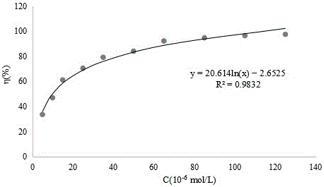 O-vanillin diethylenediamine vanadium coordination compound, and synthesis method and application thereof