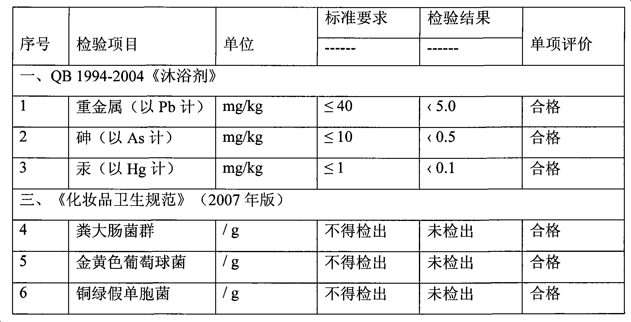 Cleaning and skincare product compound containing folic acid and preparation method thereof