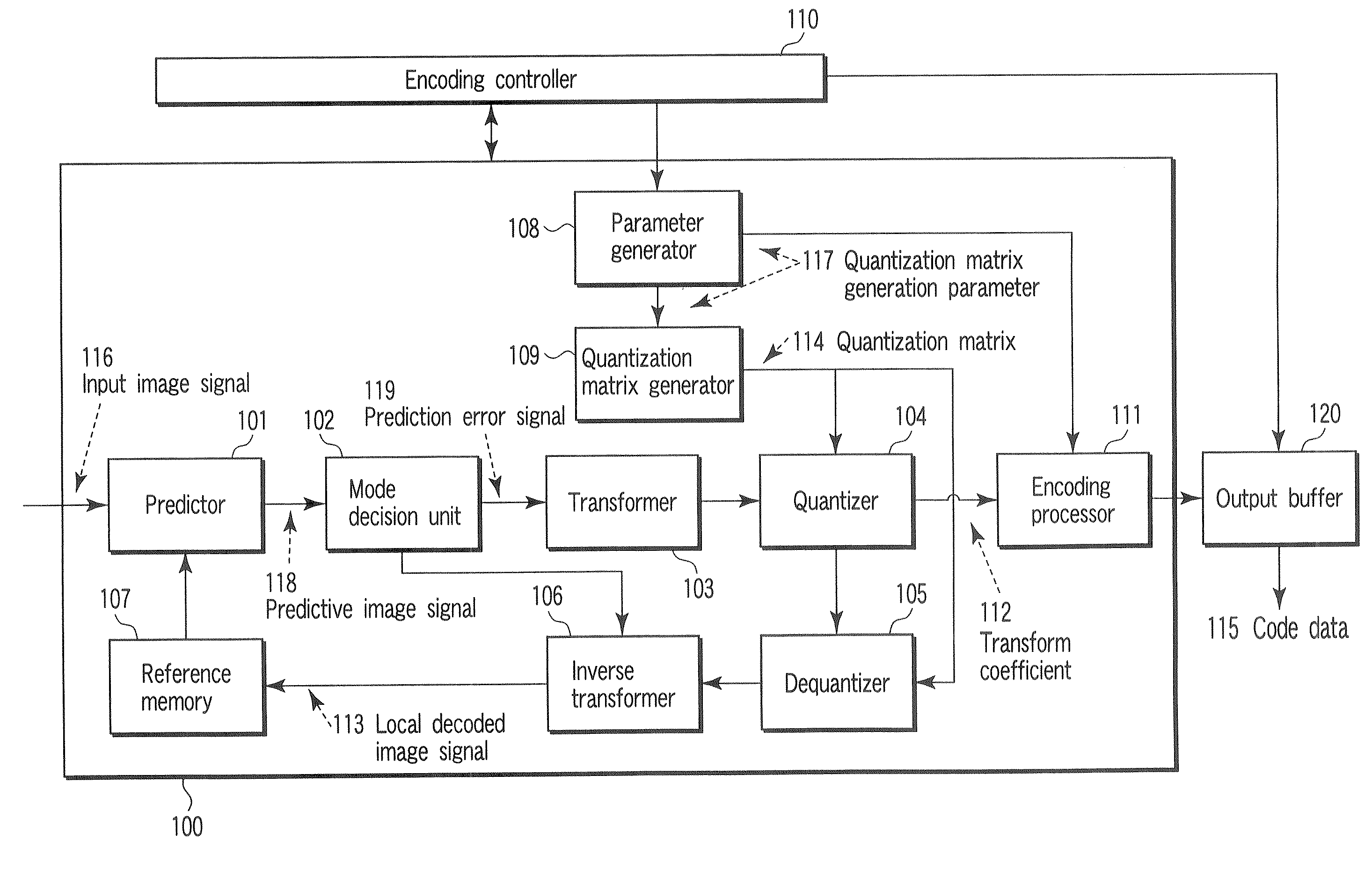 Video encoding/decoding method and apparatus