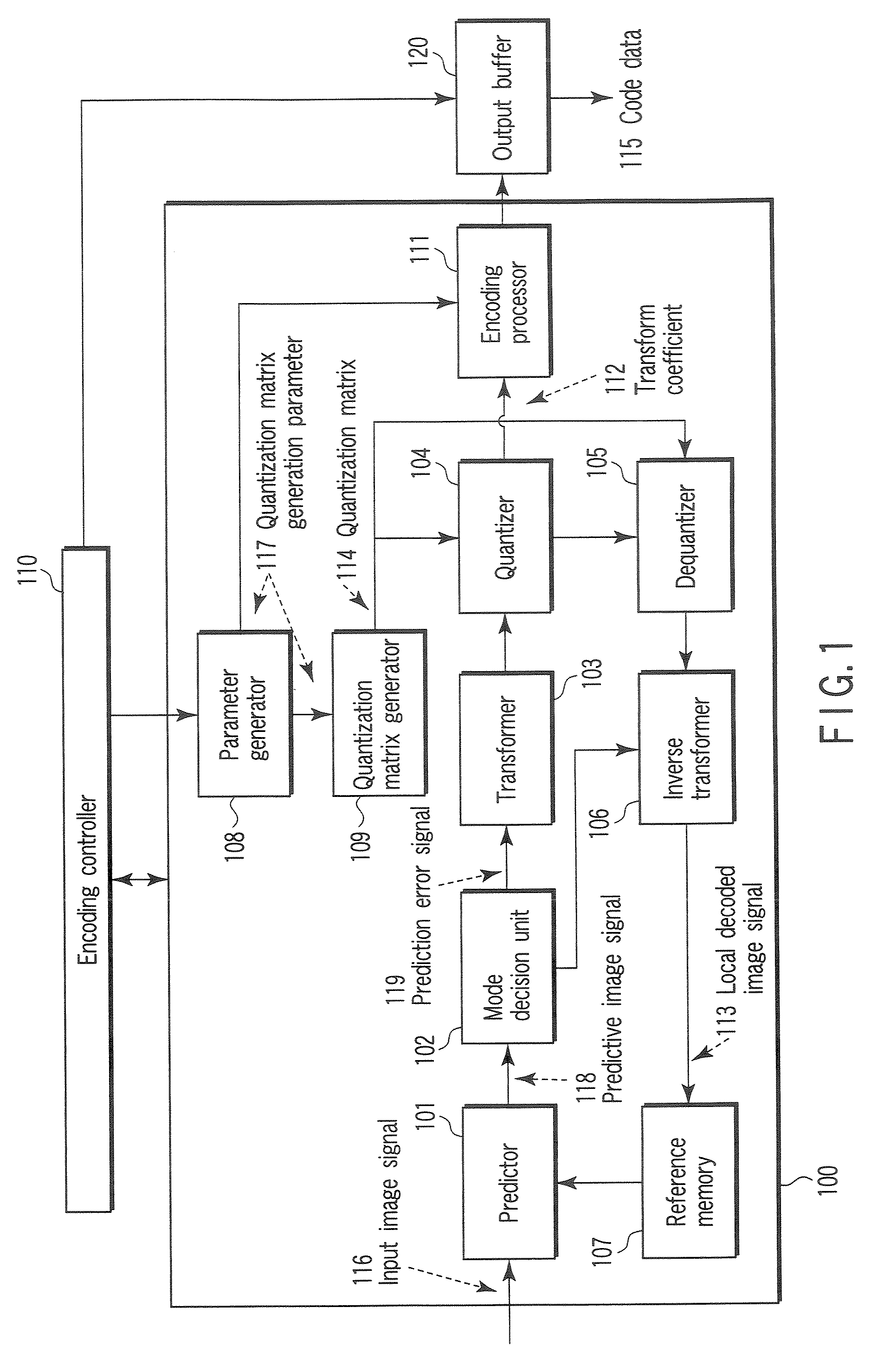 Video encoding/decoding method and apparatus