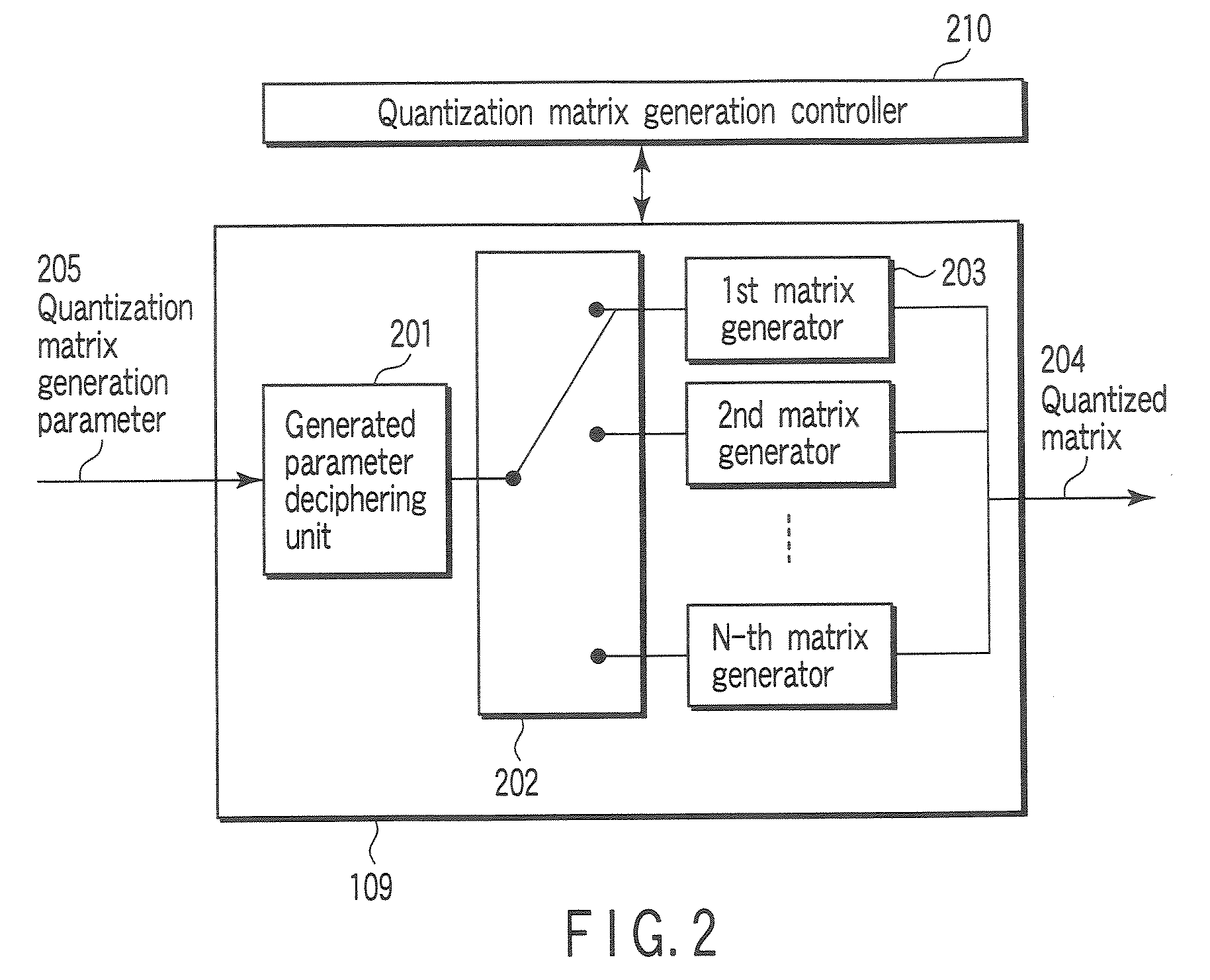 Video encoding/decoding method and apparatus