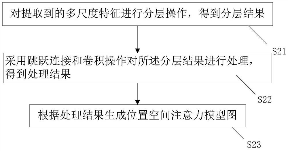 Airport scene target segmentation method and system