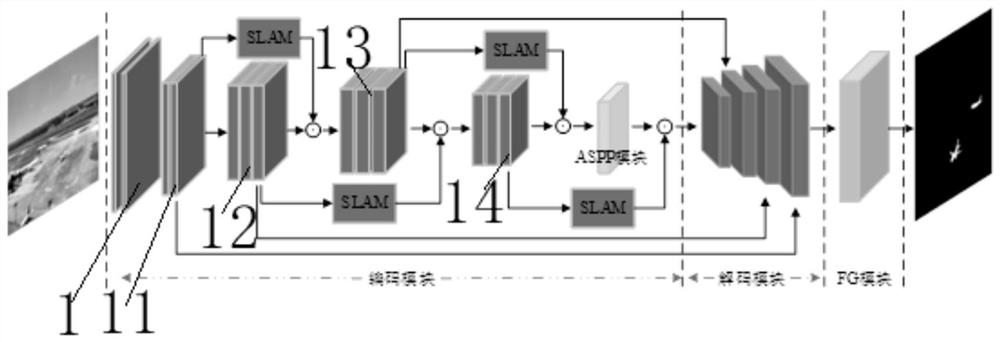 Airport scene target segmentation method and system