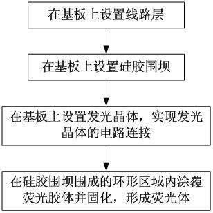 Fluorescent colloid, high-luminous-efficiency light source and manufacturing method of high-luminous-efficiency light source