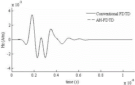 Unconditionally Stable FDTD Method Based on Orthogonal Functions of Associated Hermite