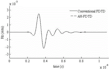 Unconditionally Stable FDTD Method Based on Orthogonal Functions of Associated Hermite