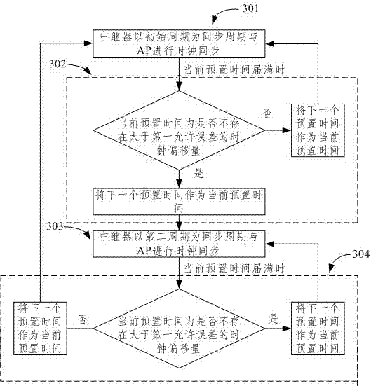 A clock synchronization method for a vehicle detection system