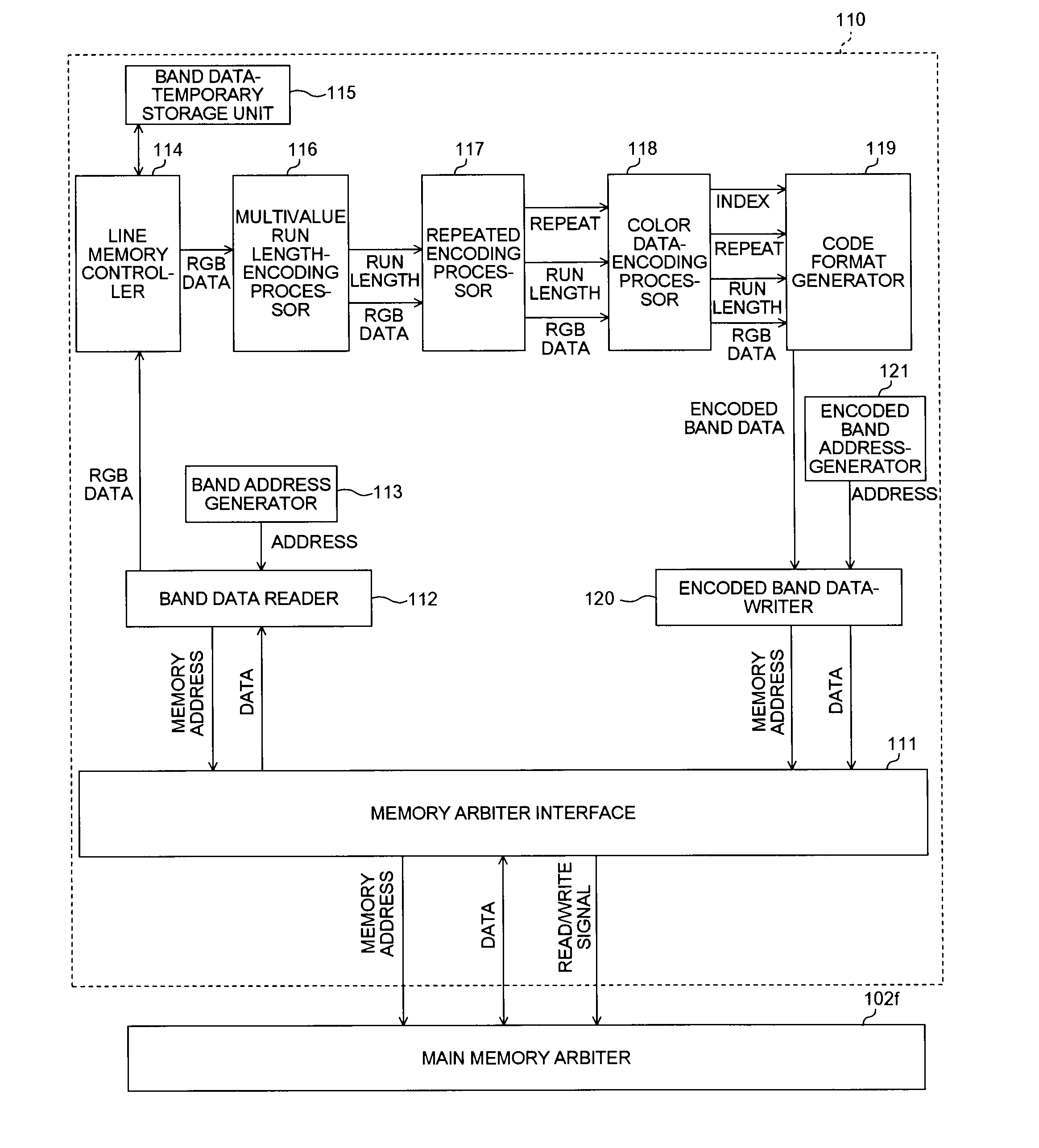 Device and method for encoding image data