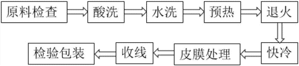 Heat treatment method for austenite stainless steel wire