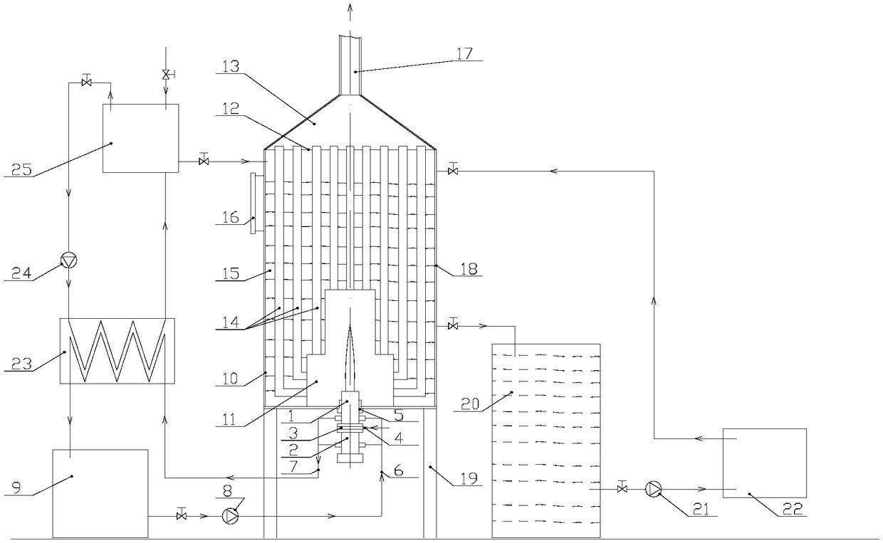 Plasma heating boiler