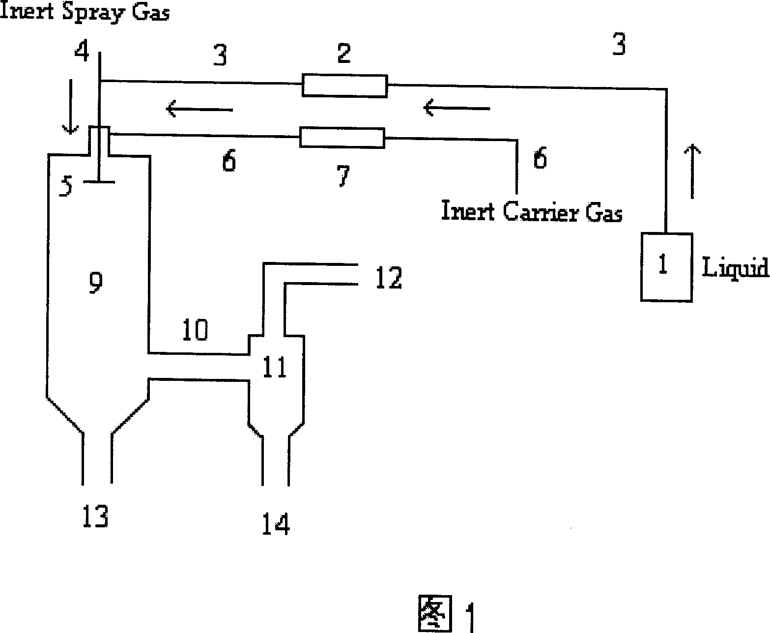 Catalyst in use for polymerization or combined polymerization of ethylene, preparation and application