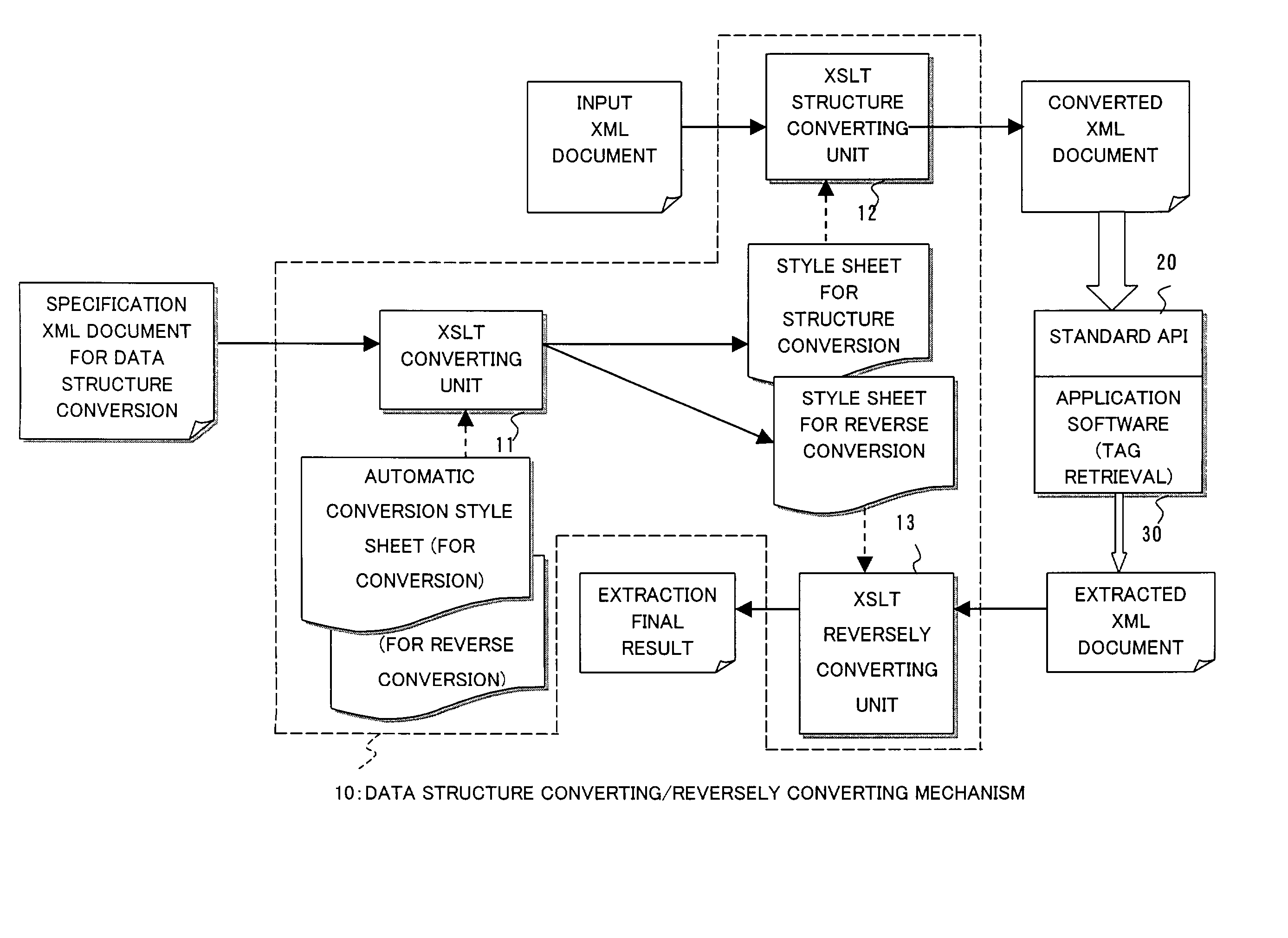 Structured document converting method and data converting method