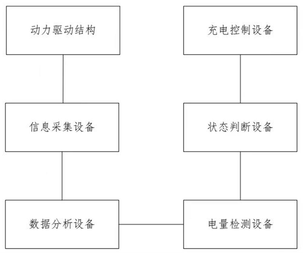 Charging opportunity selection platform of power-driven structure