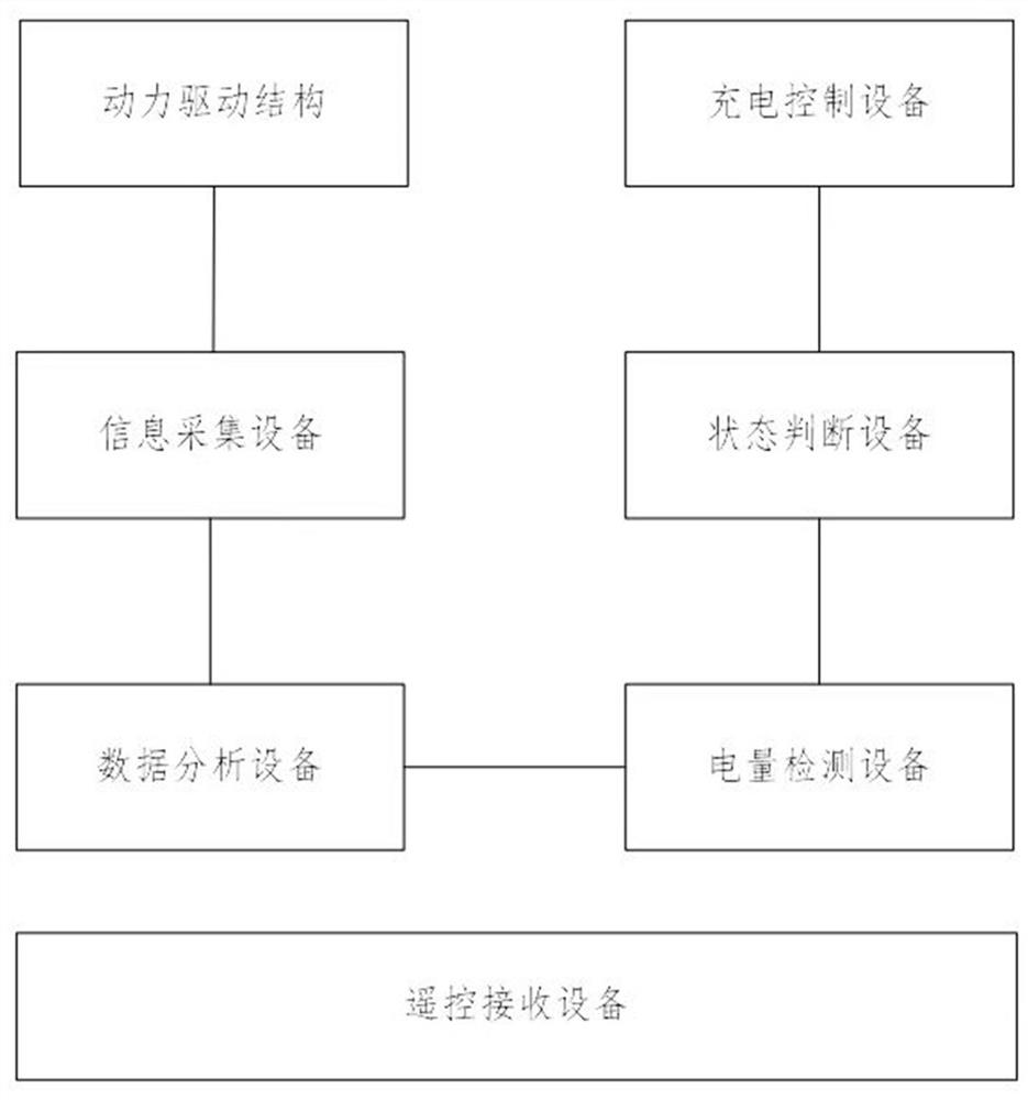 Charging opportunity selection platform of power-driven structure