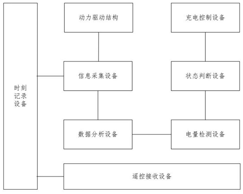 Charging opportunity selection platform of power-driven structure