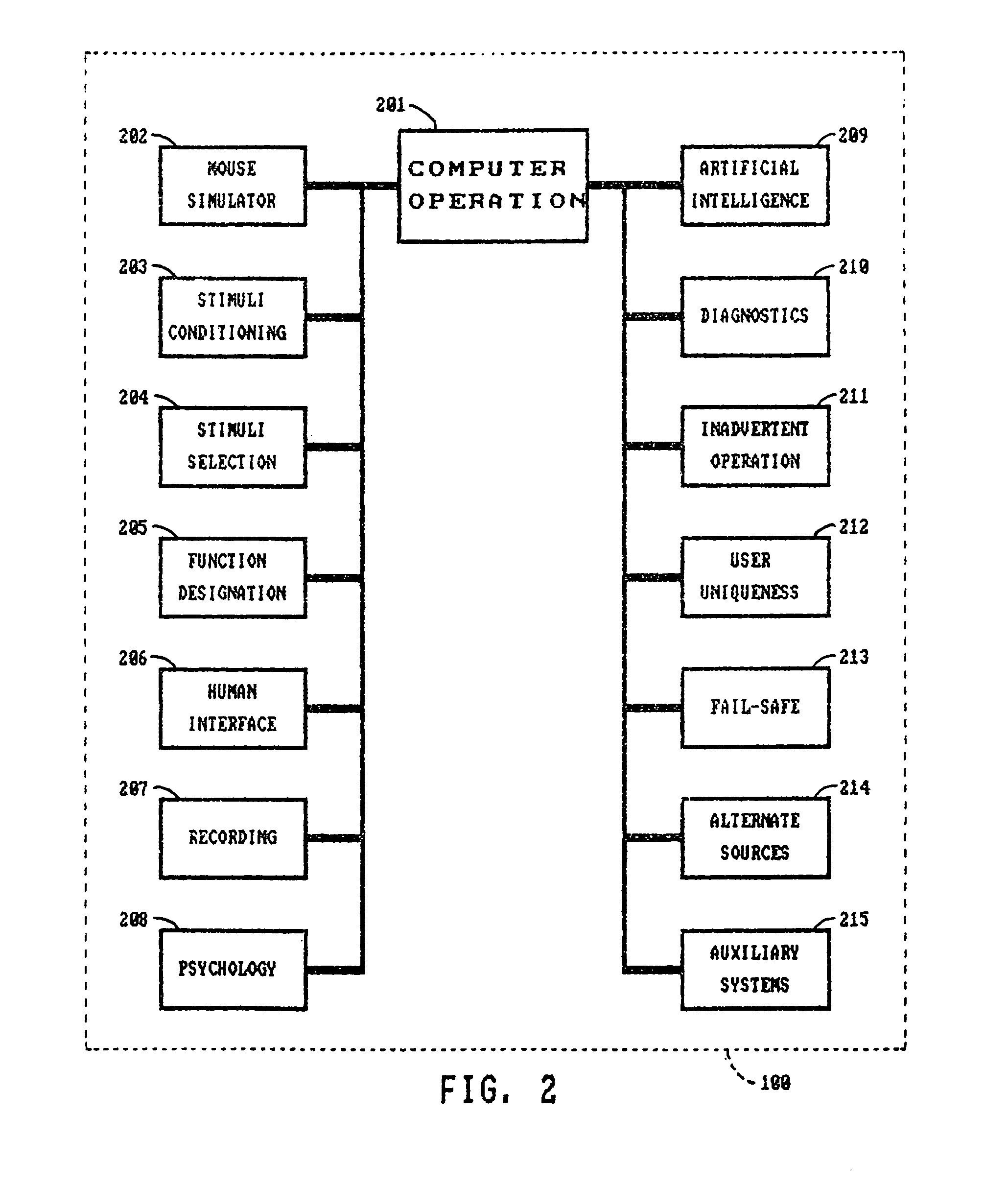 Thought controlled system