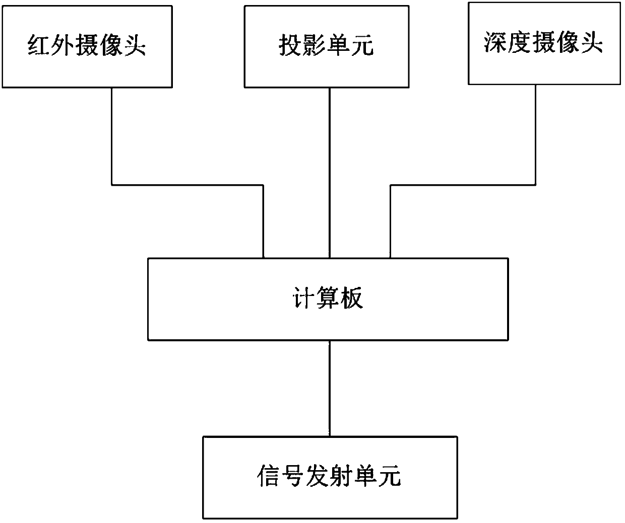 User interaction method and device