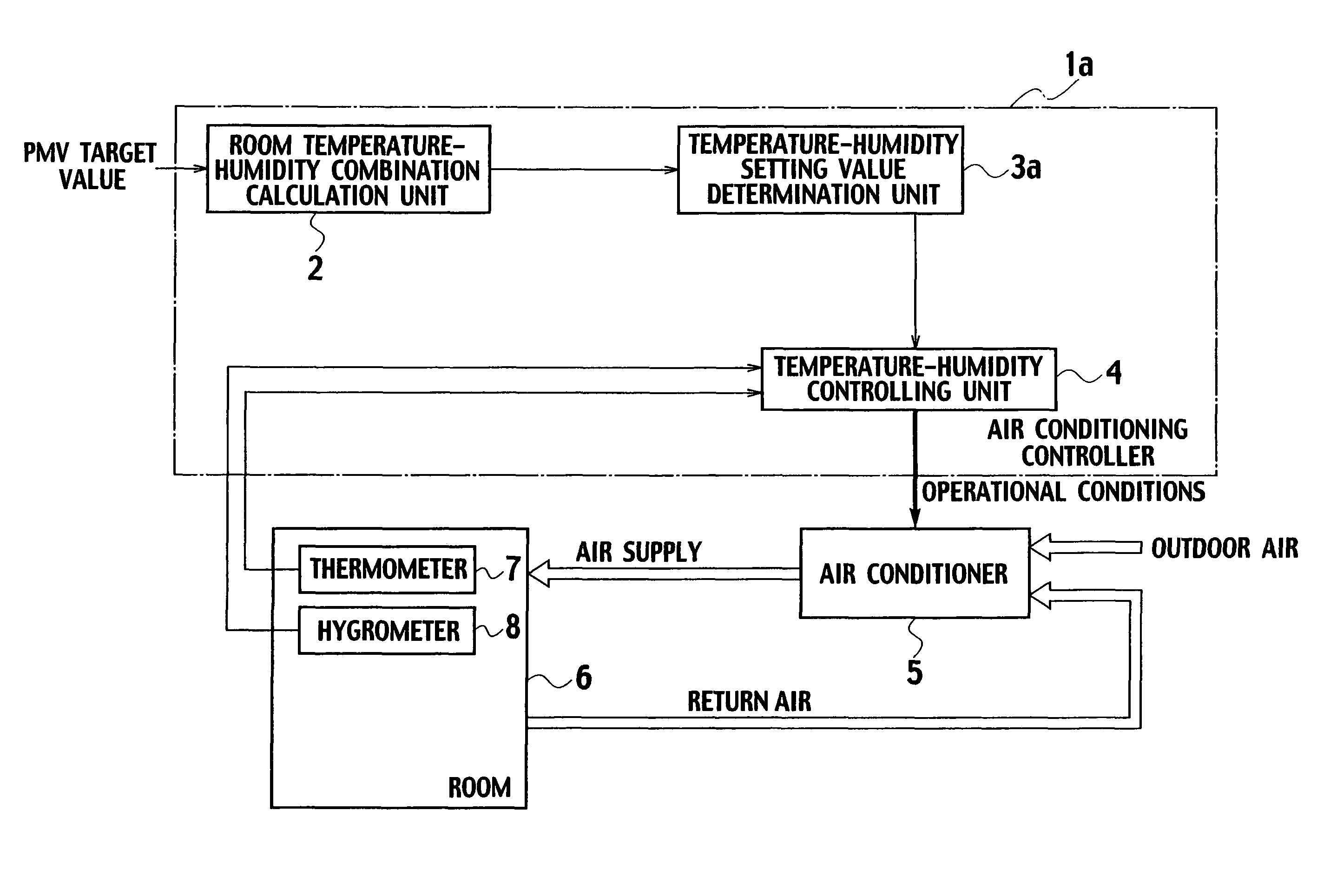 Air conditioning controller