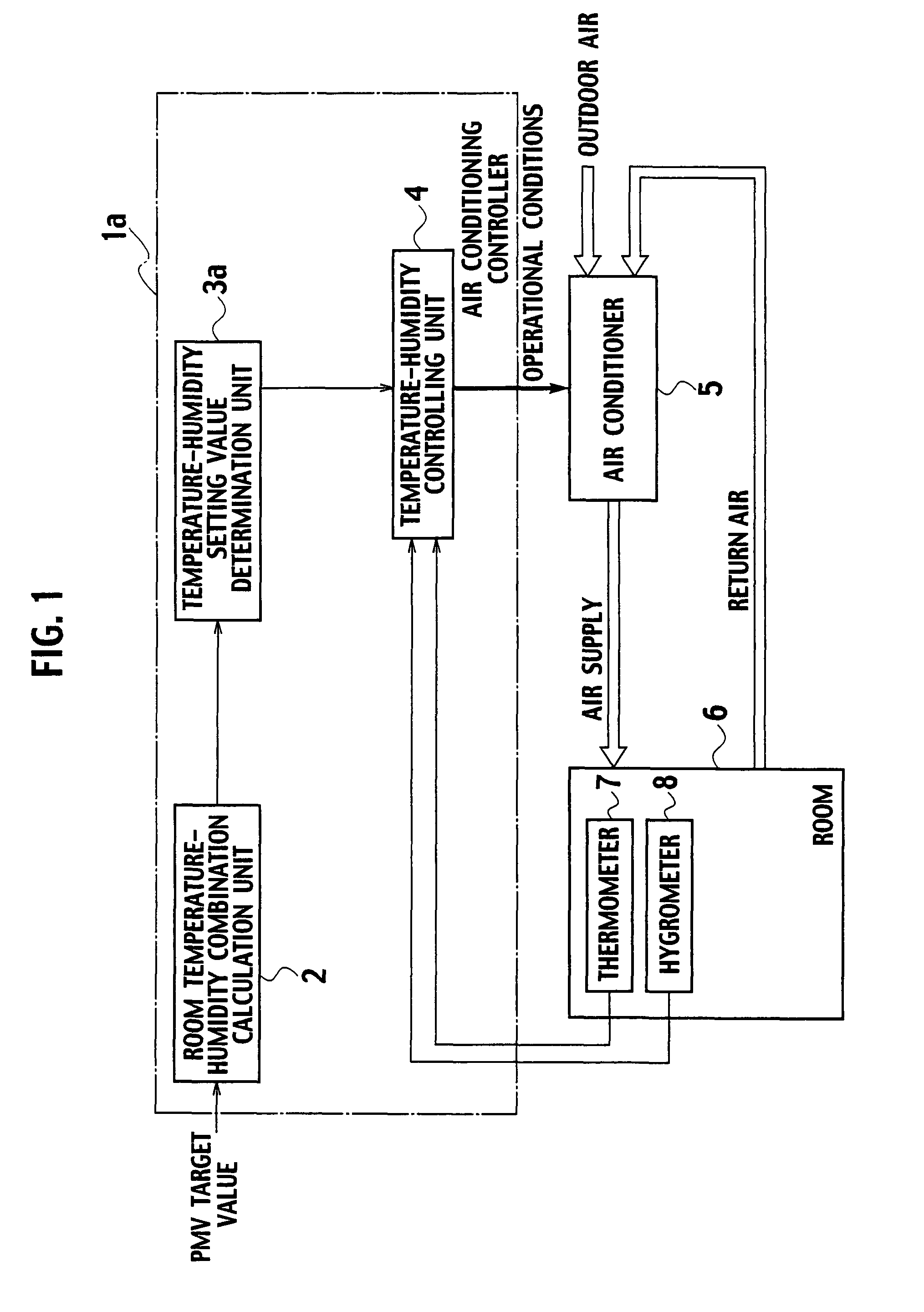 Air conditioning controller