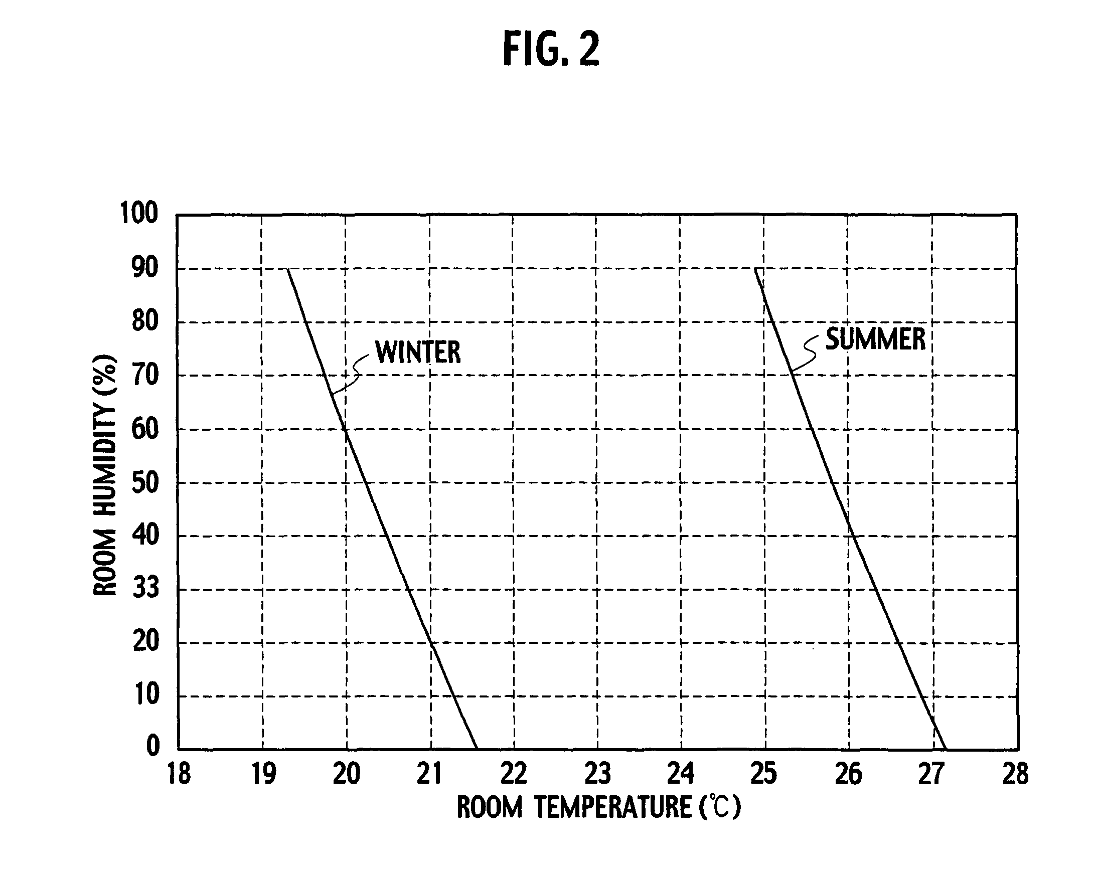 Air conditioning controller