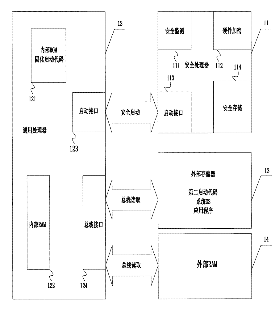 Core safety architecture implementation method of intelligent financial transaction terminal