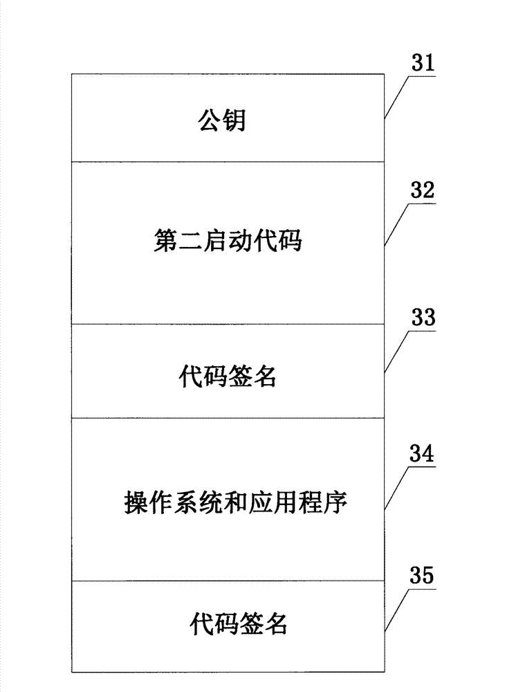 Core safety architecture implementation method of intelligent financial transaction terminal