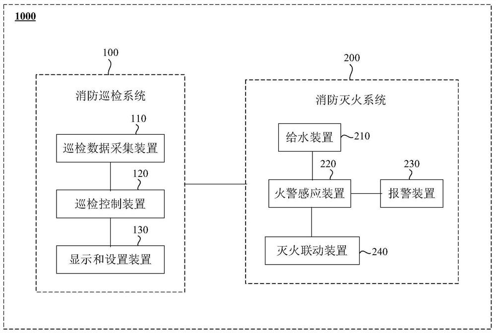 Fire-fighting inspection system and inspection method cooperatively operating with fire-fighting system