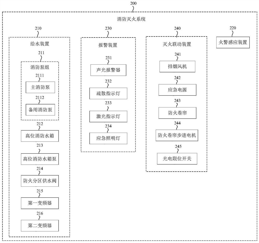 Fire-fighting inspection system and inspection method cooperatively operating with fire-fighting system