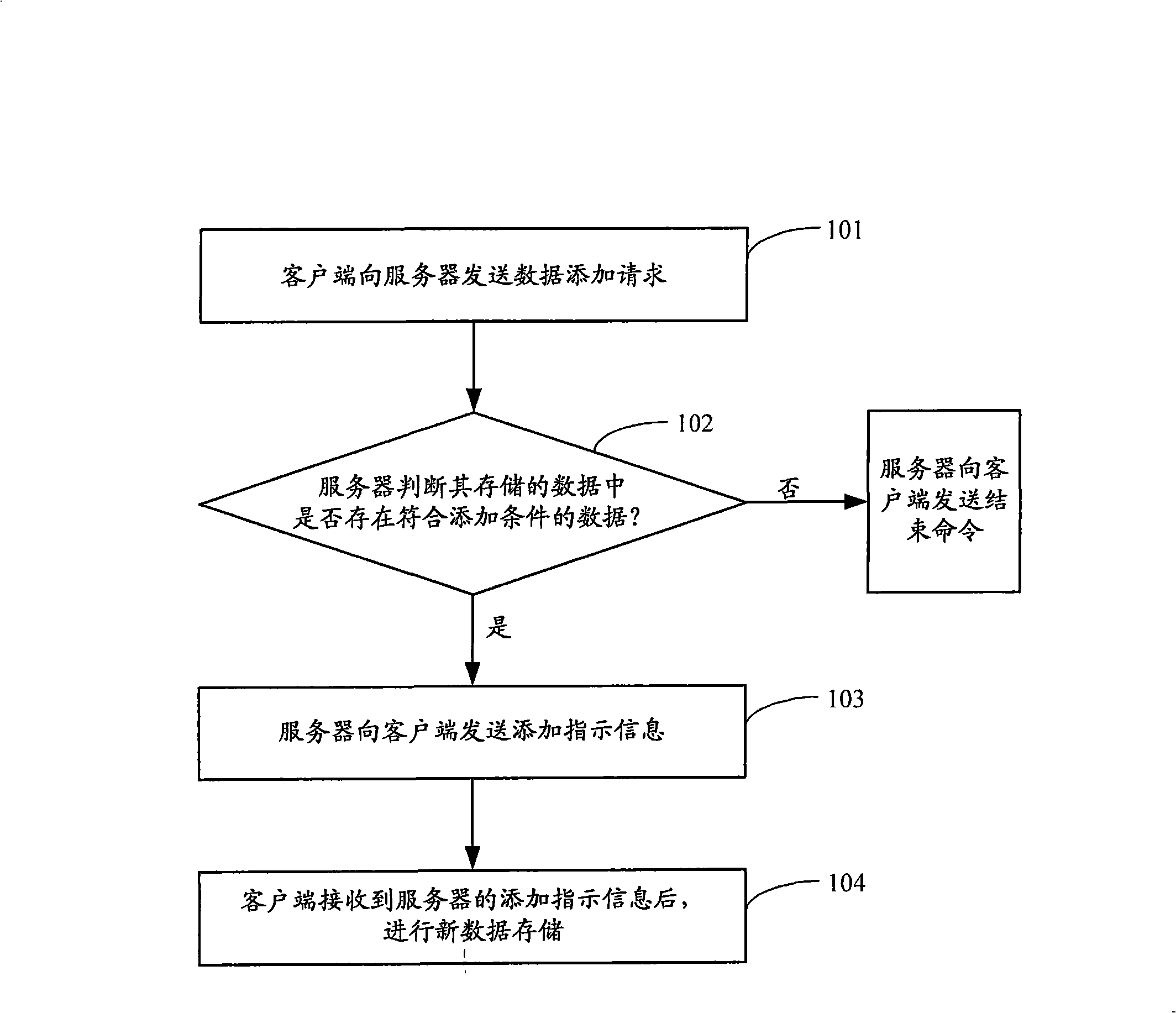 Data updating method