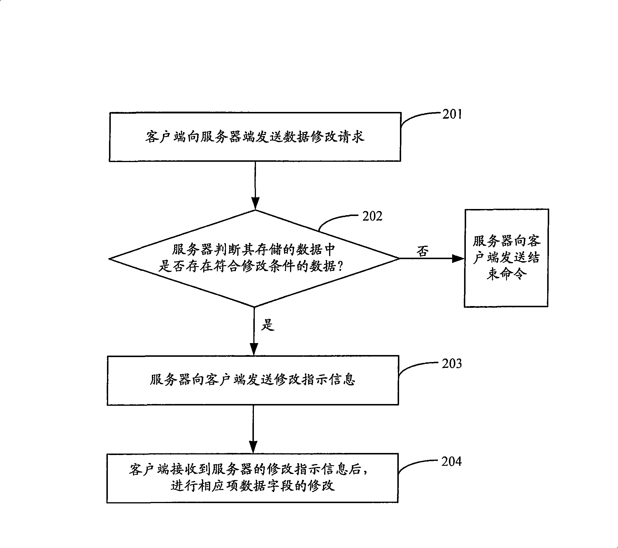 Data updating method