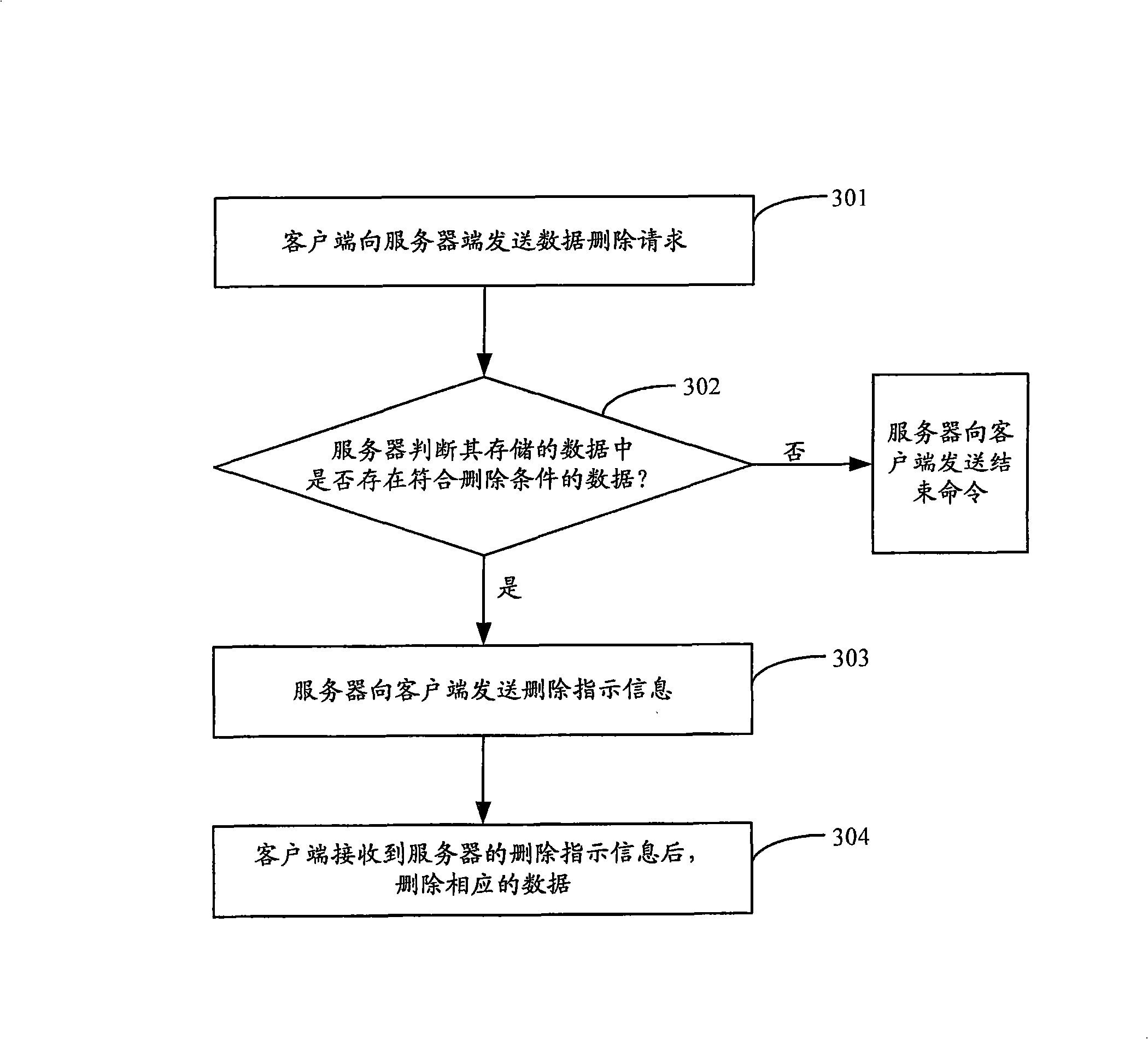 Data updating method