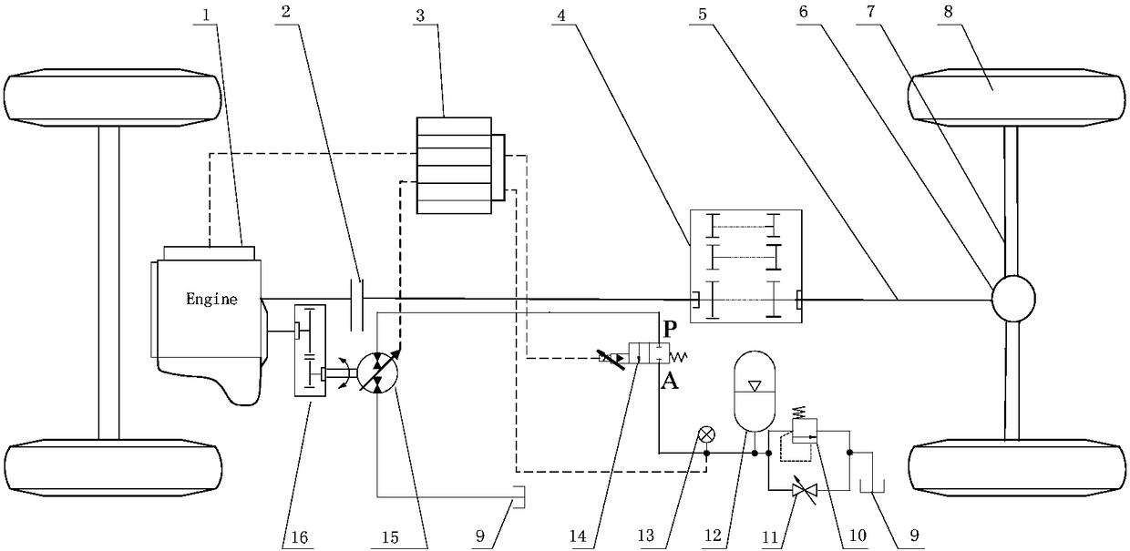 Hydraulic auxiliary drive system with energy recovery and retarding functions and its method