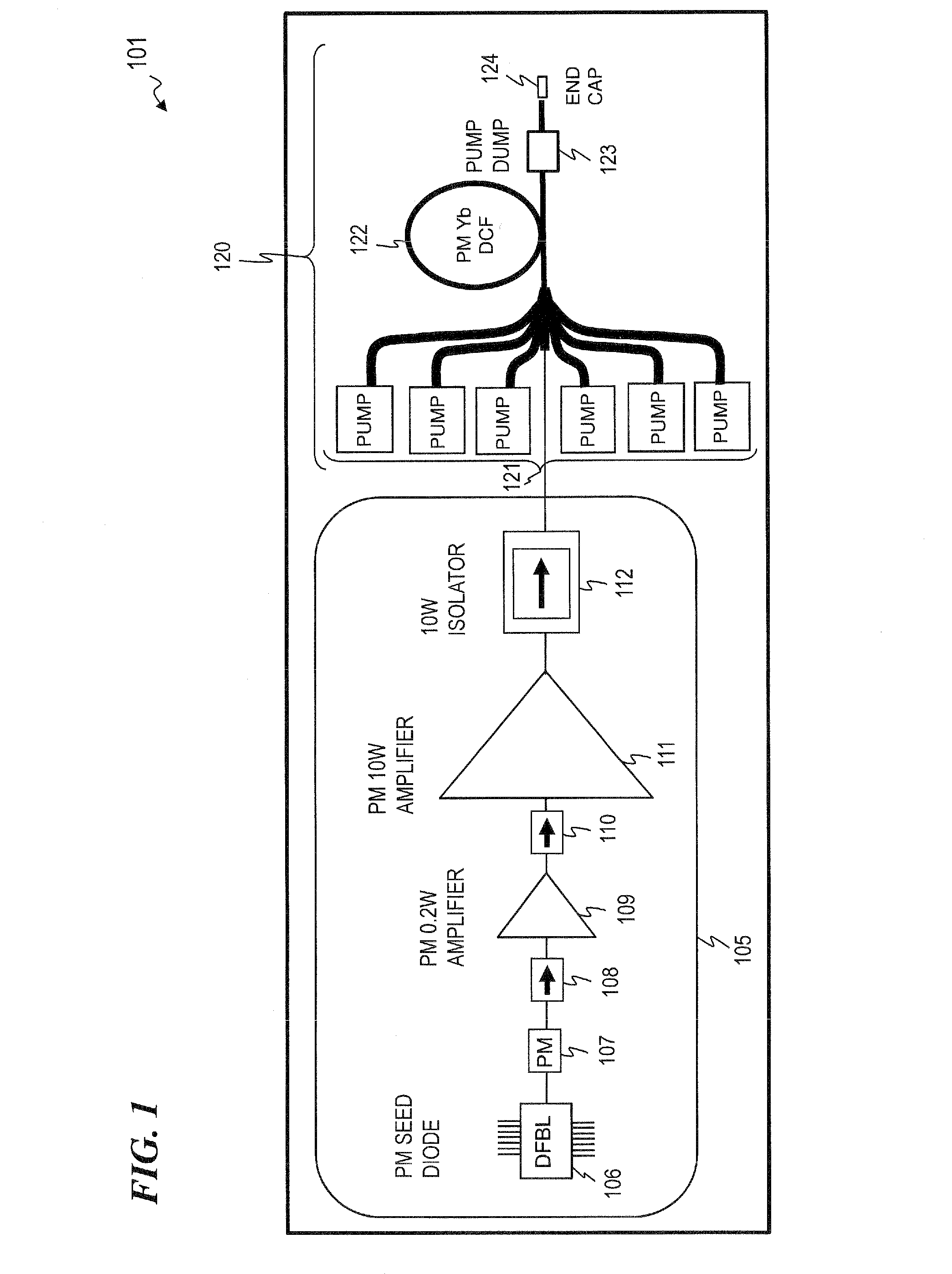 Fiber amplifier system for suppression of modal instabilities and method