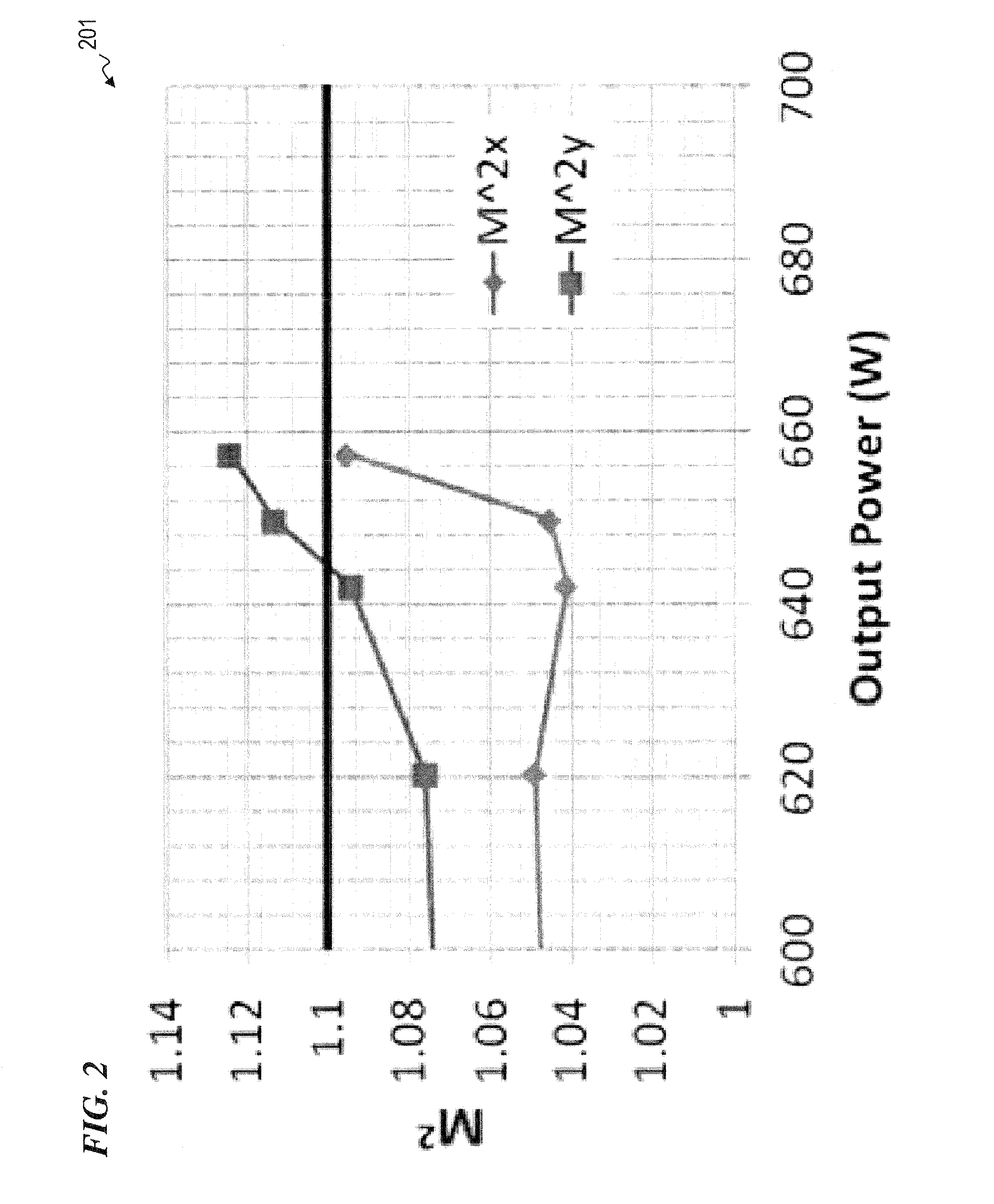 Fiber amplifier system for suppression of modal instabilities and method