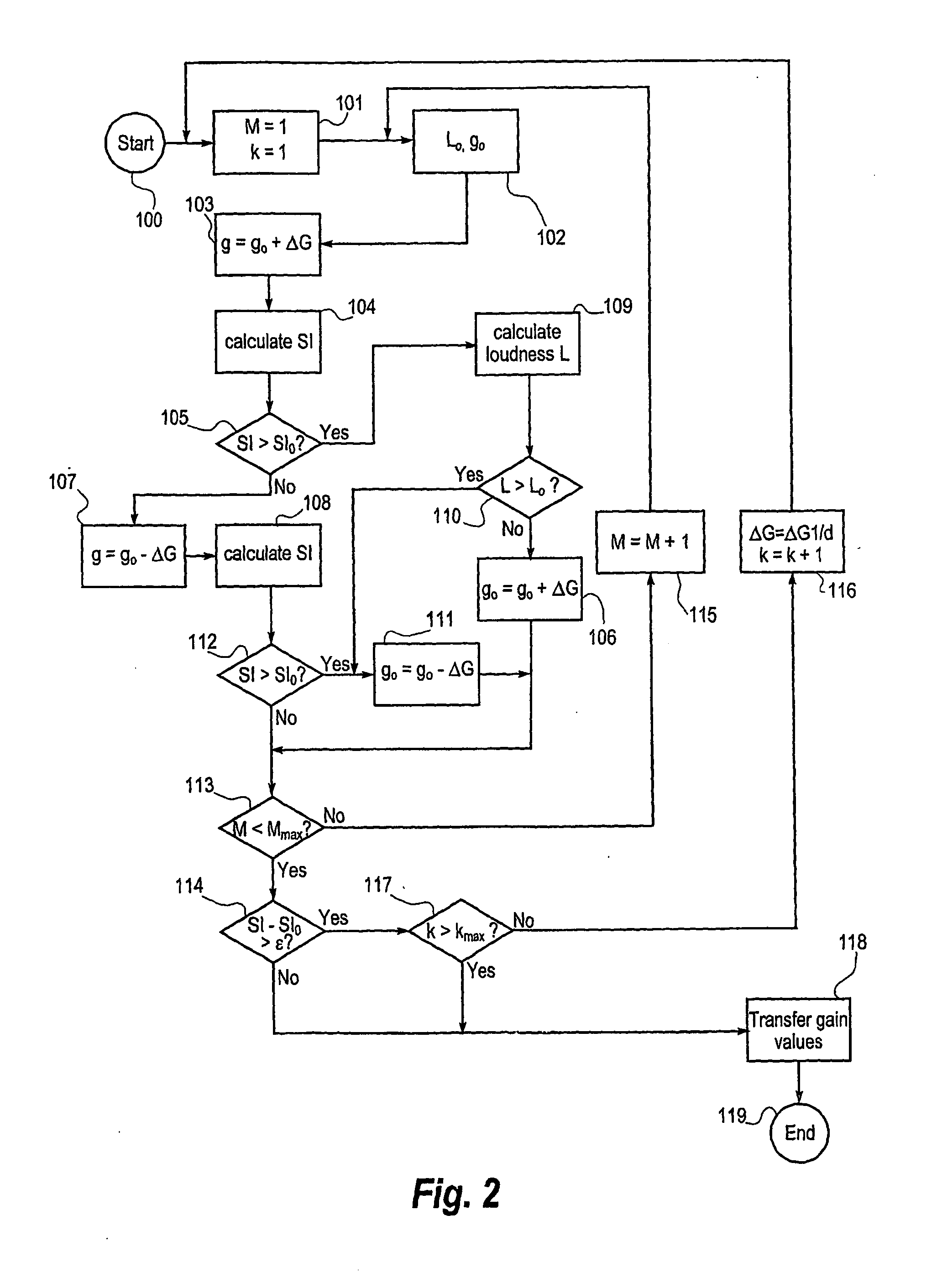 Hearing aid and a method for enhancing speech intelligibility