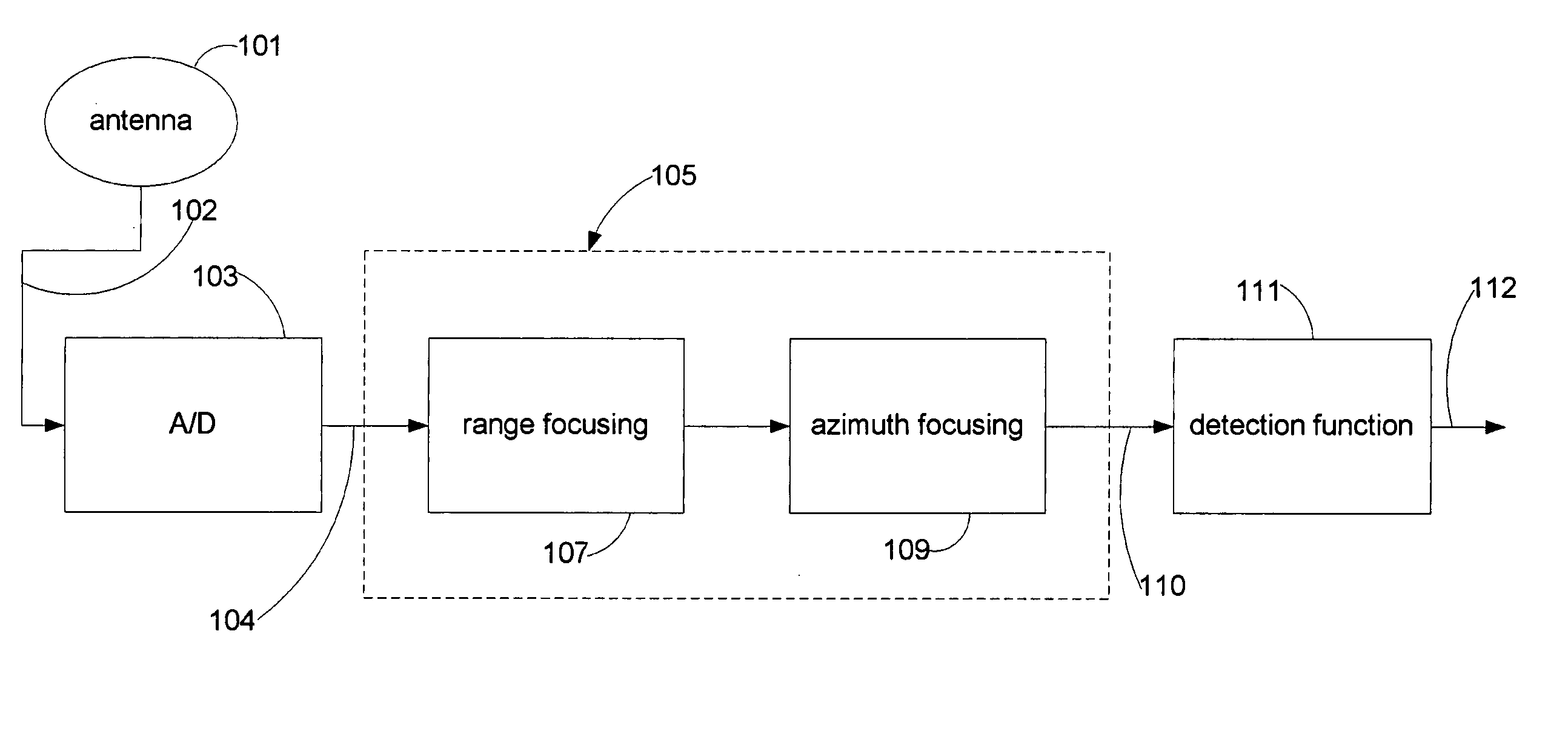 Measurement and signature intelligence analysis and reduction technique