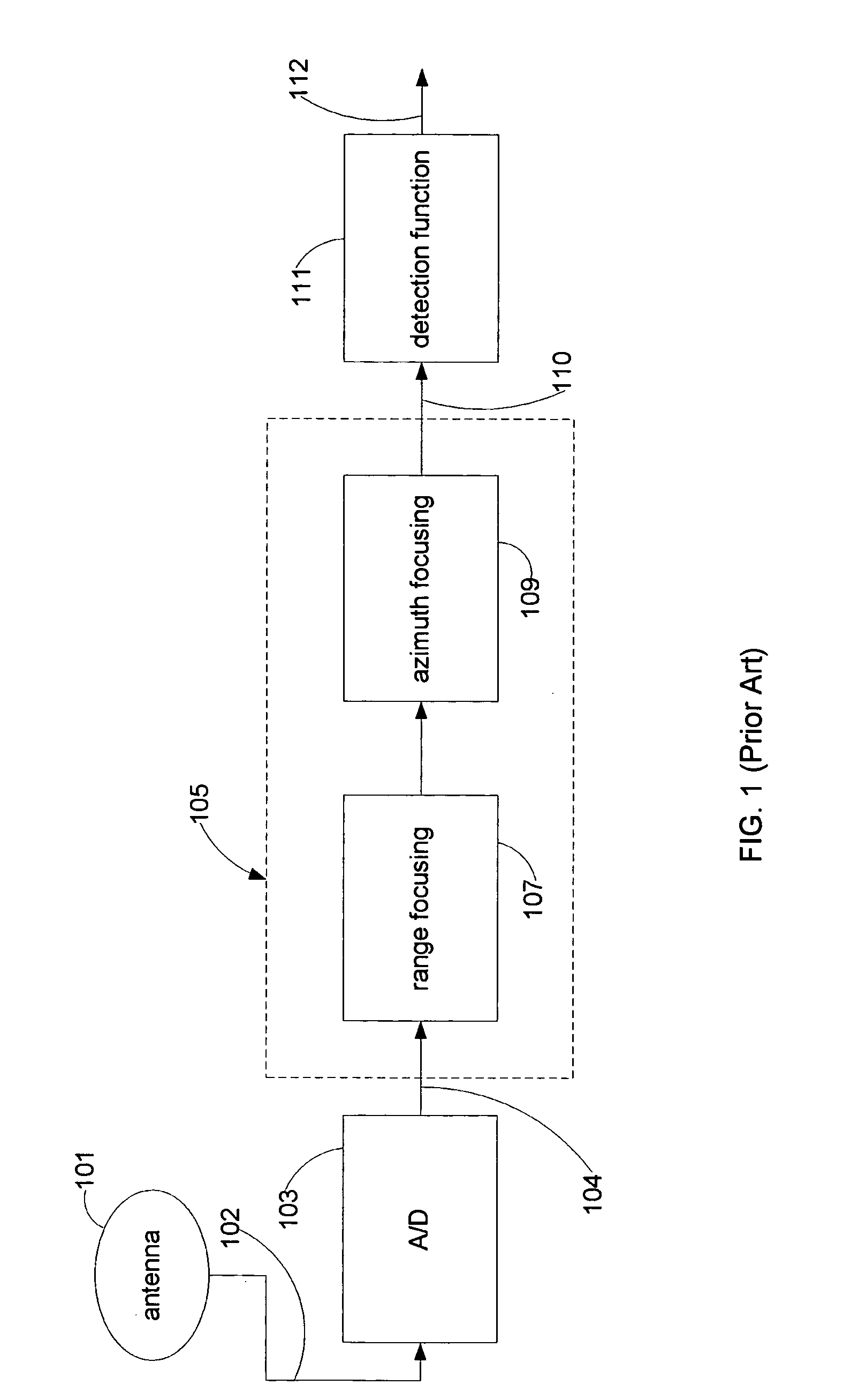 Measurement and signature intelligence analysis and reduction technique