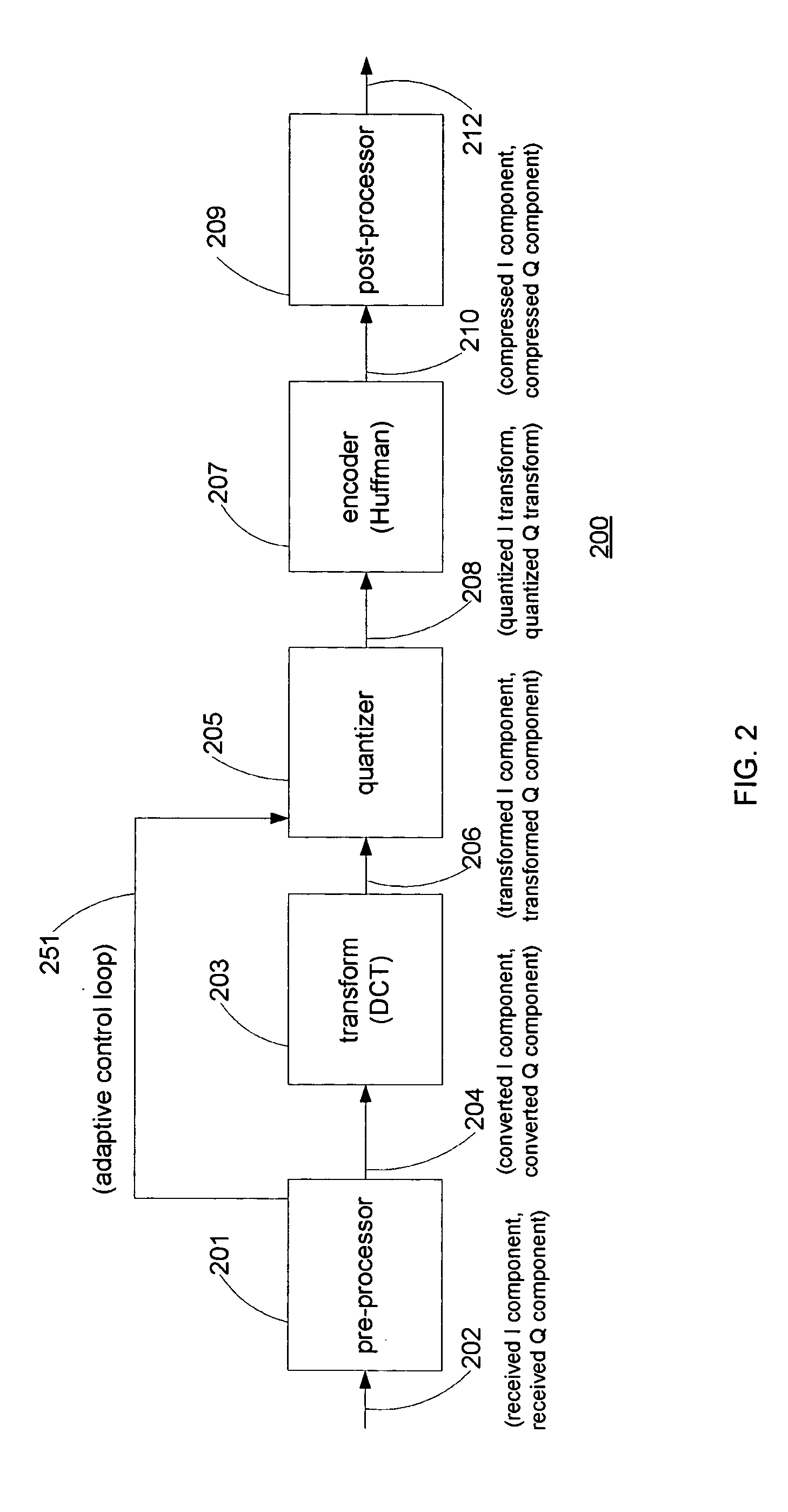 Measurement and signature intelligence analysis and reduction technique