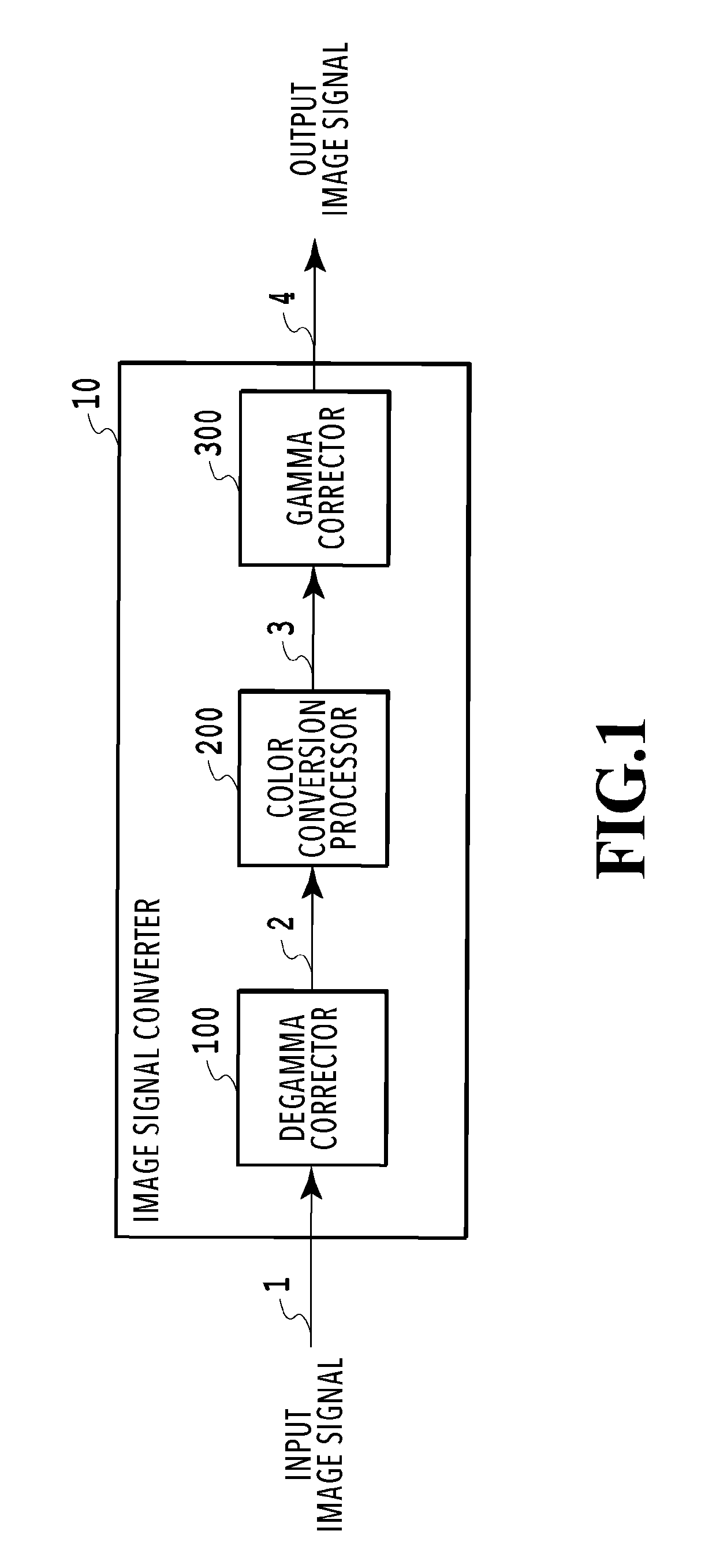 Color conversion processor, control method thereof and storage medium