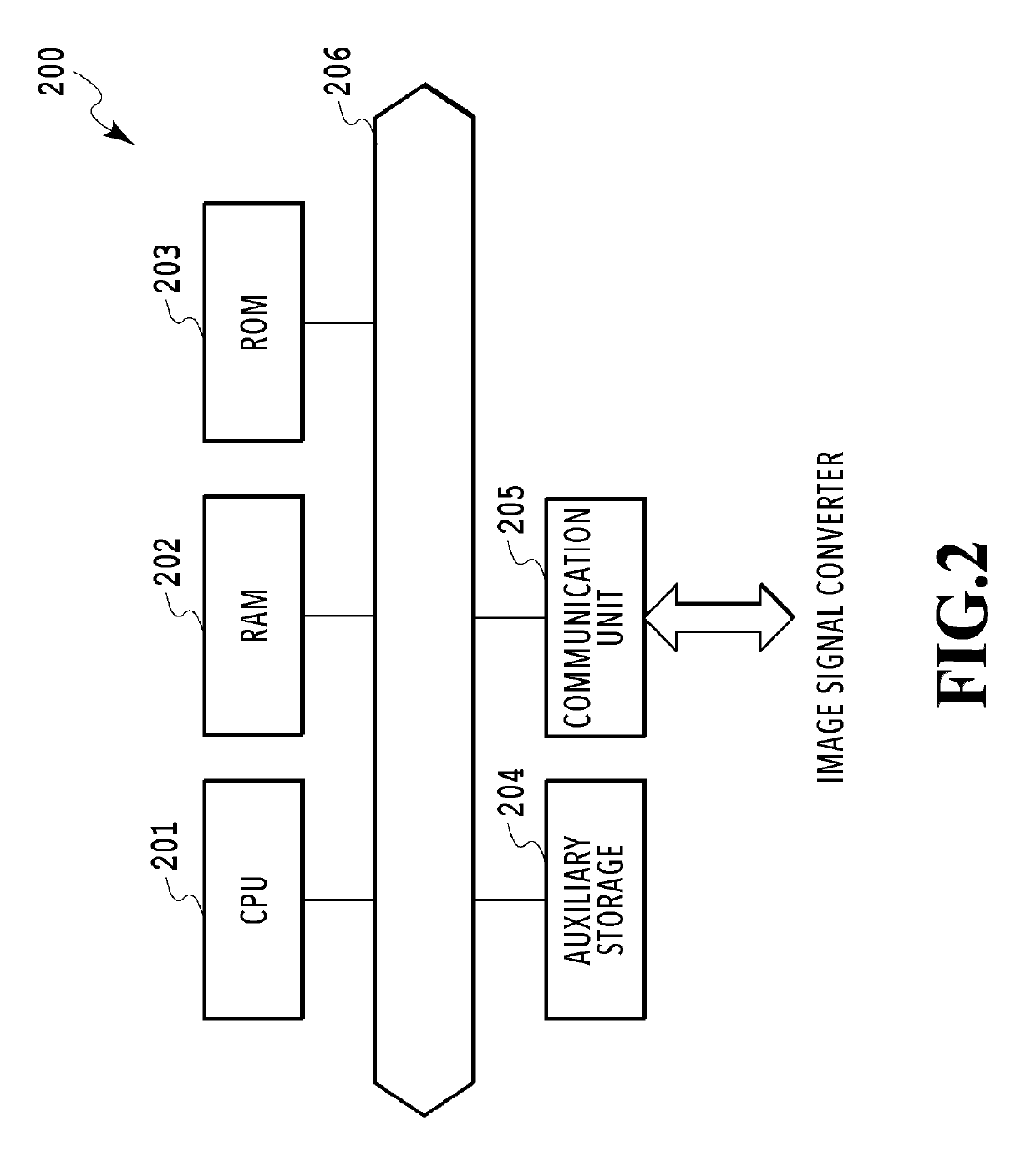 Color conversion processor, control method thereof and storage medium