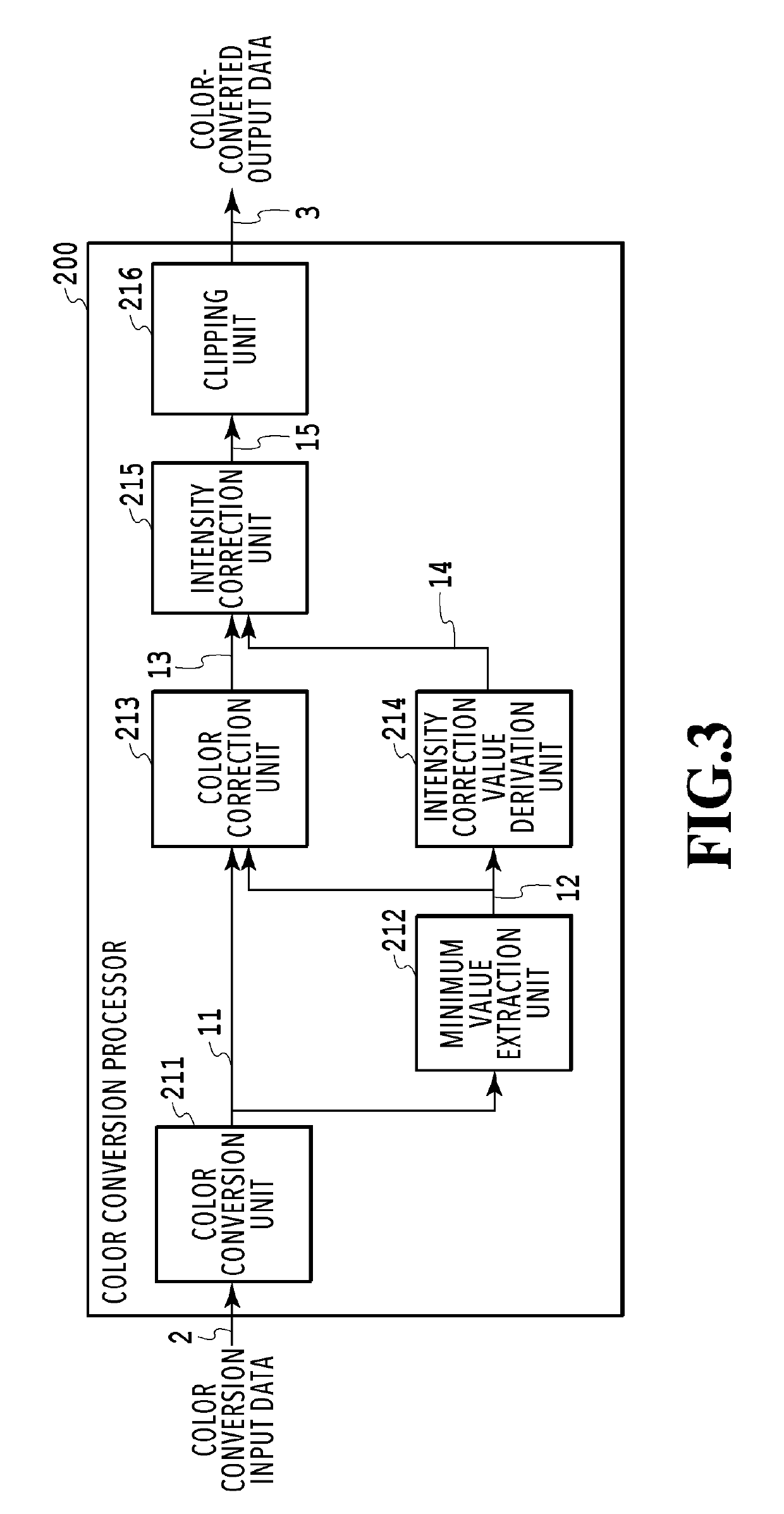 Color conversion processor, control method thereof and storage medium