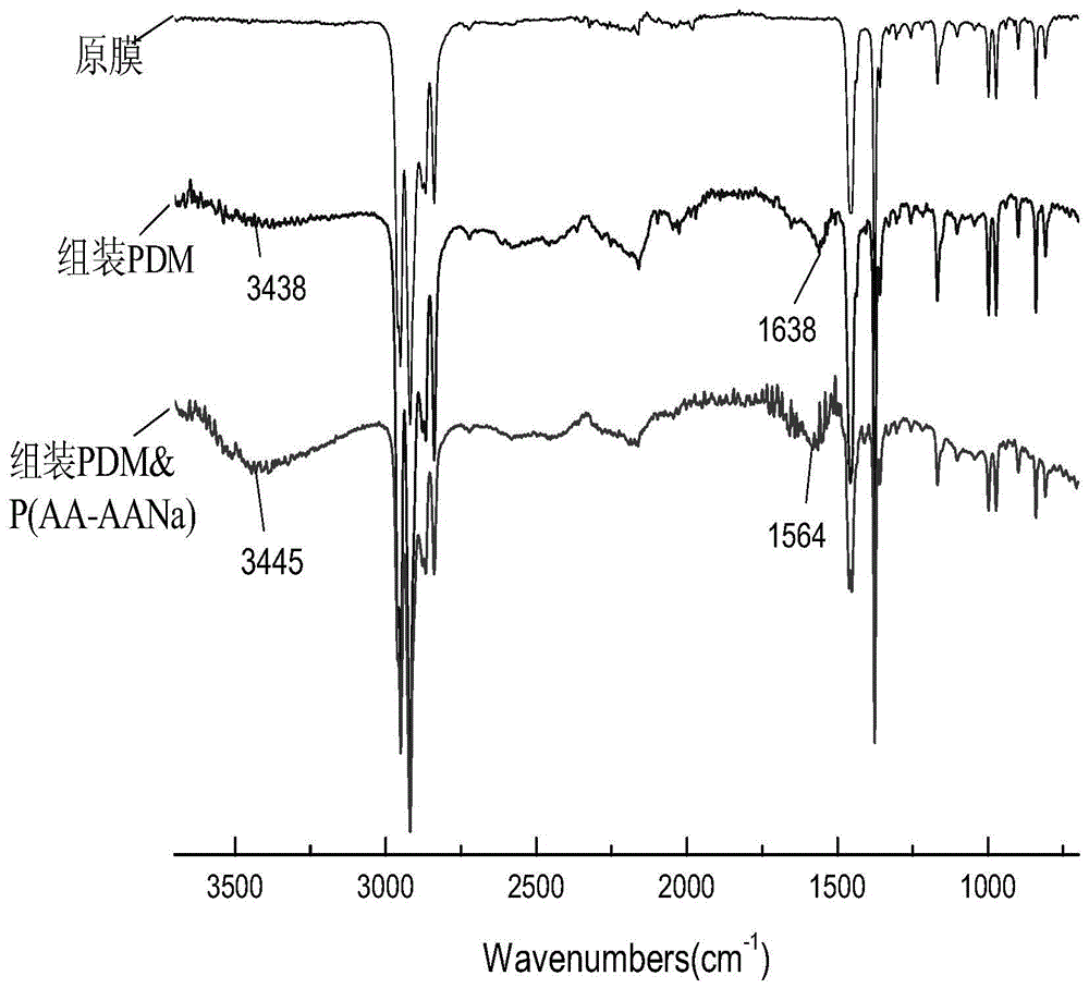 A method for improving the hydrophilicity and thermal stability of polypropylene lithium-ion battery diaphragm