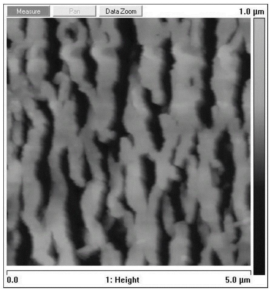 A method for improving the hydrophilicity and thermal stability of polypropylene lithium-ion battery diaphragm