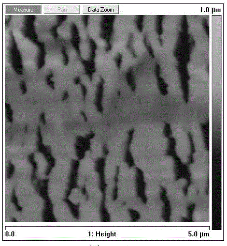 A method for improving the hydrophilicity and thermal stability of polypropylene lithium-ion battery diaphragm