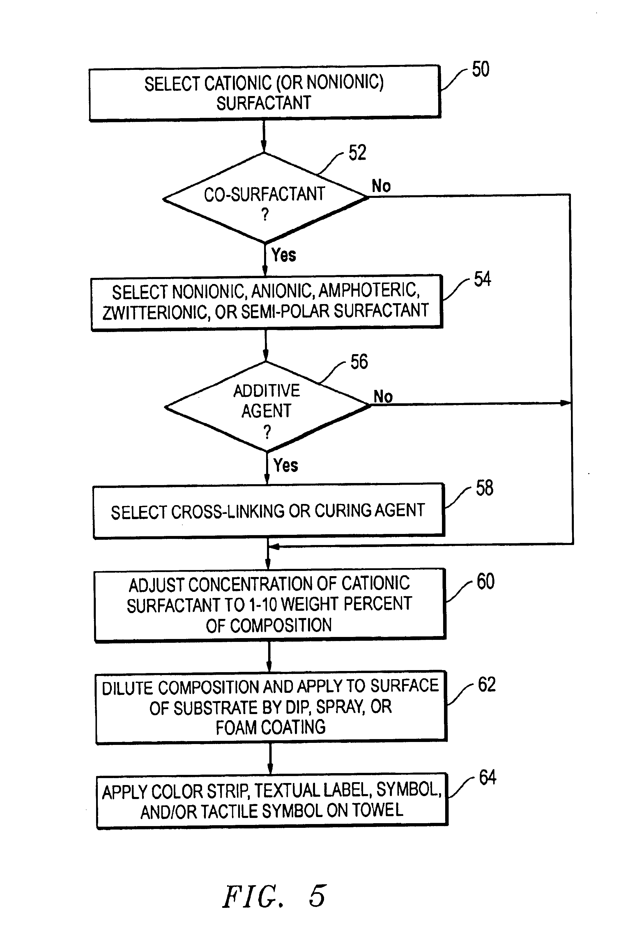 Cleaning towel having a color identifying label and sanitizer release polymer composition