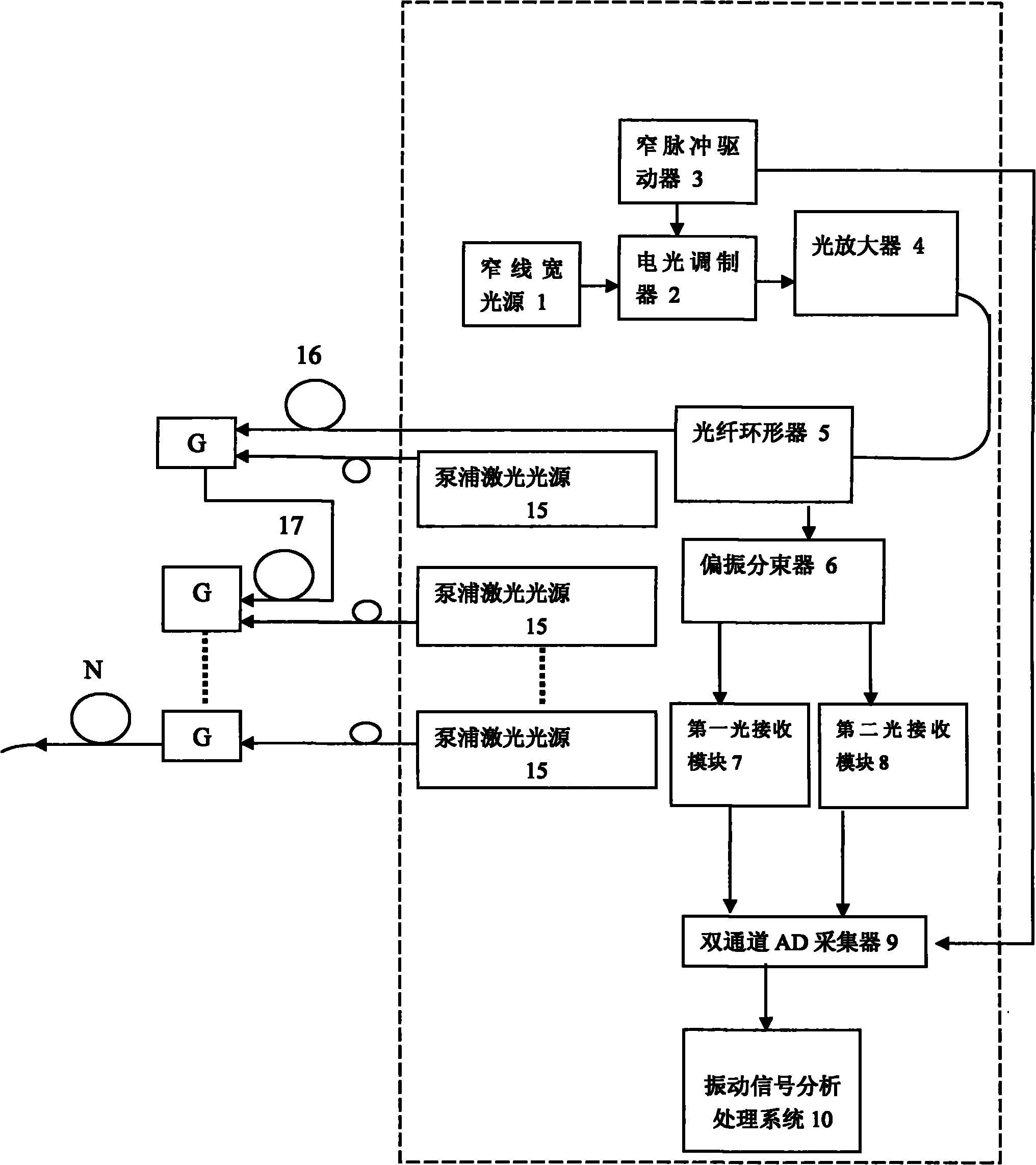 Distributed optical fiber vibration sensor based on relay amplifying and sensing technology and method thereof