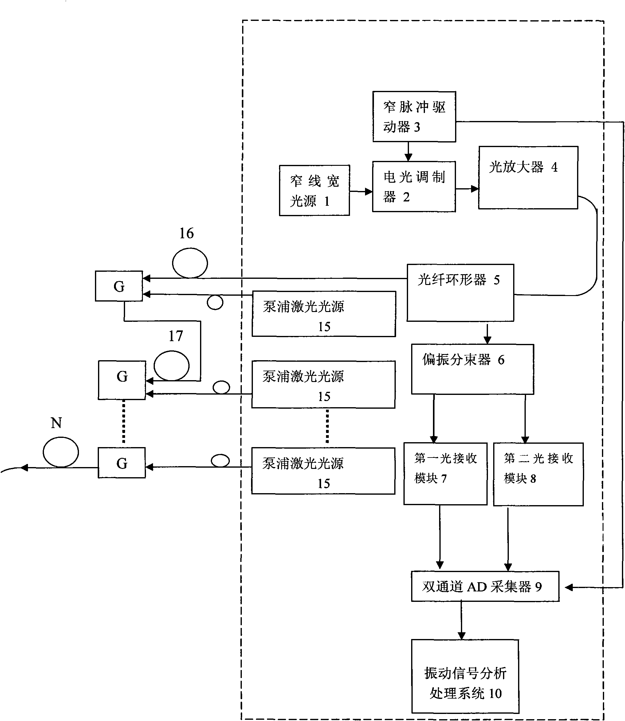 Distributed optical fiber vibration sensor based on relay amplifying and sensing technology and method thereof