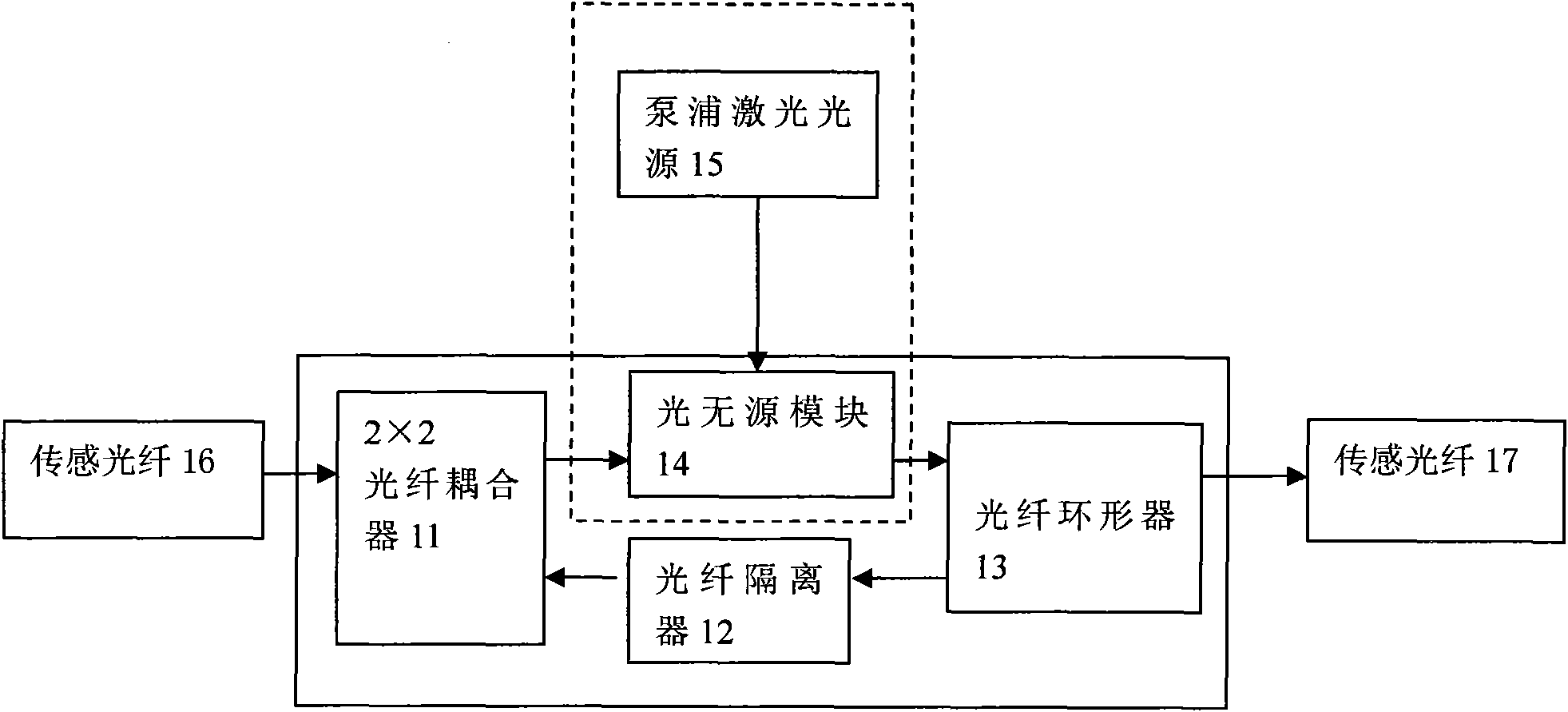 Distributed optical fiber vibration sensor based on relay amplifying and sensing technology and method thereof